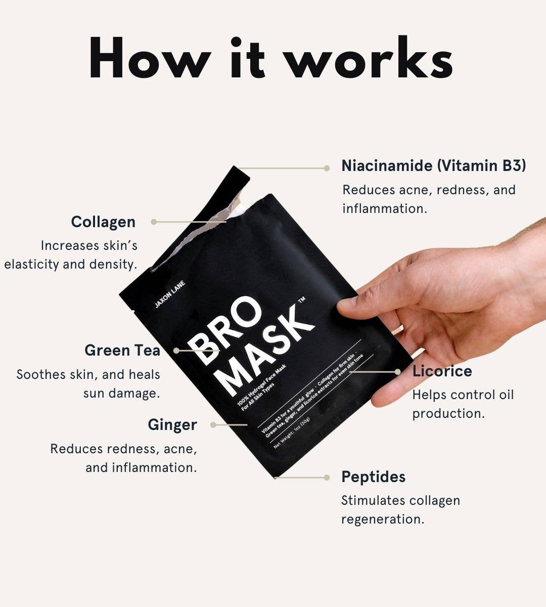 BRO MASK Hydrogel Face Mask Sheet Mask for Men (Single)